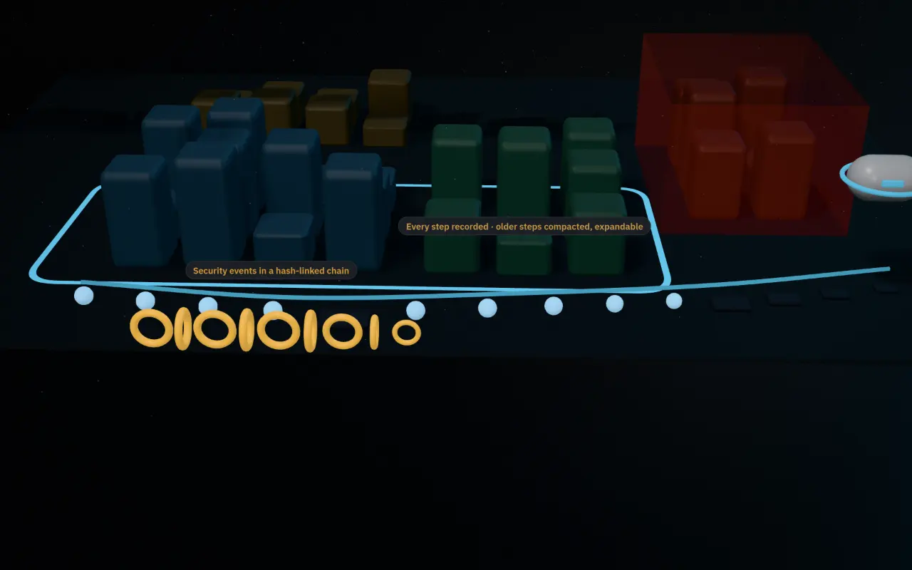 A lit ribbon along the front of the city with tiles for each step, older ones shrunk to beads, one reopening, and a brass chain beside it.